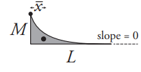 picture of Cubic shape