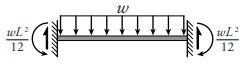 picture of Uniformly Distributed Load on Full Span shape