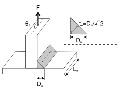 image of a fillet weld