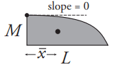 picture of Inverted Cubic shape