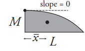 picture of Inverted Parabola shape