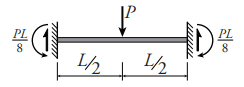 picture of Point Load in Center shape