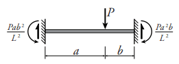 picture of General Point Load shape