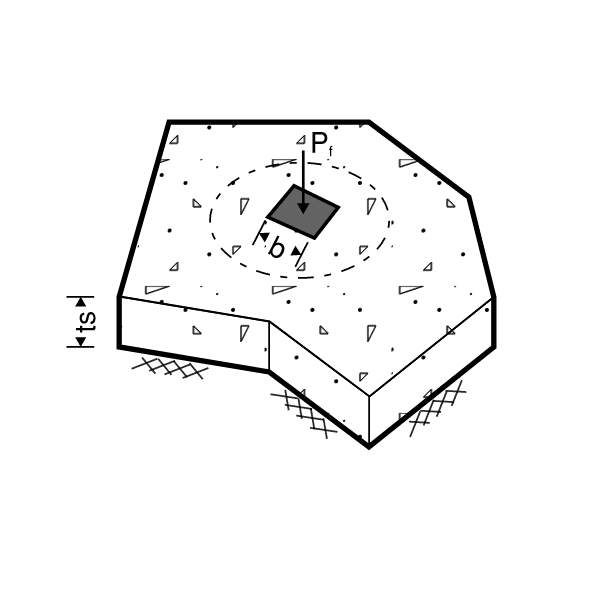 slab-on-grade with point load