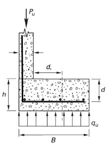 concrete beam