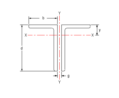steel section diagram