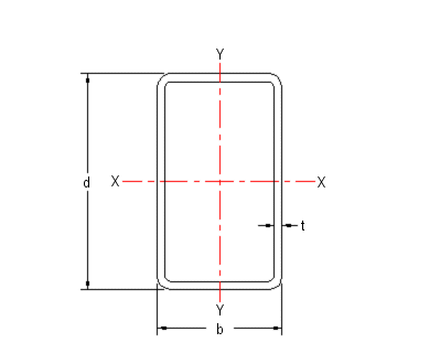 steel section diagram
