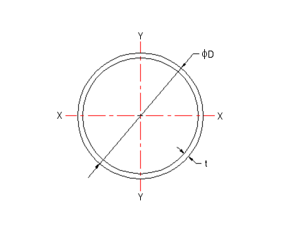 steel section diagram