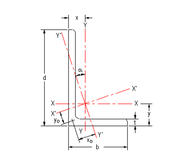 steel section diagram