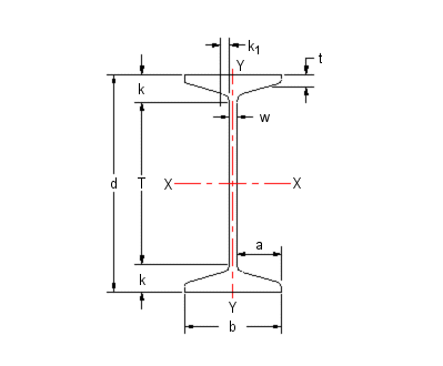 steel section diagram