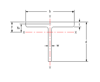 steel section diagram