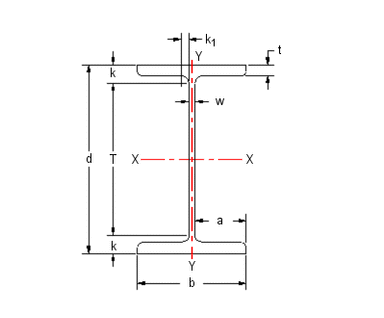 Standard Steel Sections Properties