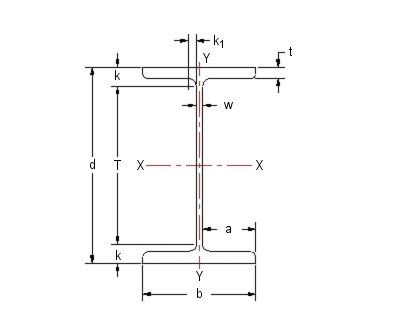 steel section diagram