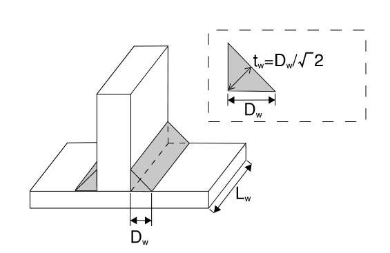 fillet weld diagram with symbols used in equations