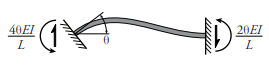 picture of Support Rotation shape