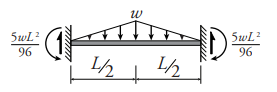 picture of Symetric Triangular Load shape